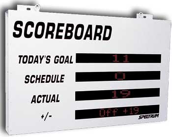 sales as a sport